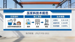 金牛本地工厂讲解：说一遍公路压浆料和铁路压浆料的区别