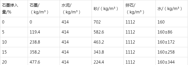 金牛防静电水泥砂浆怎么做(附配比及施工方法)